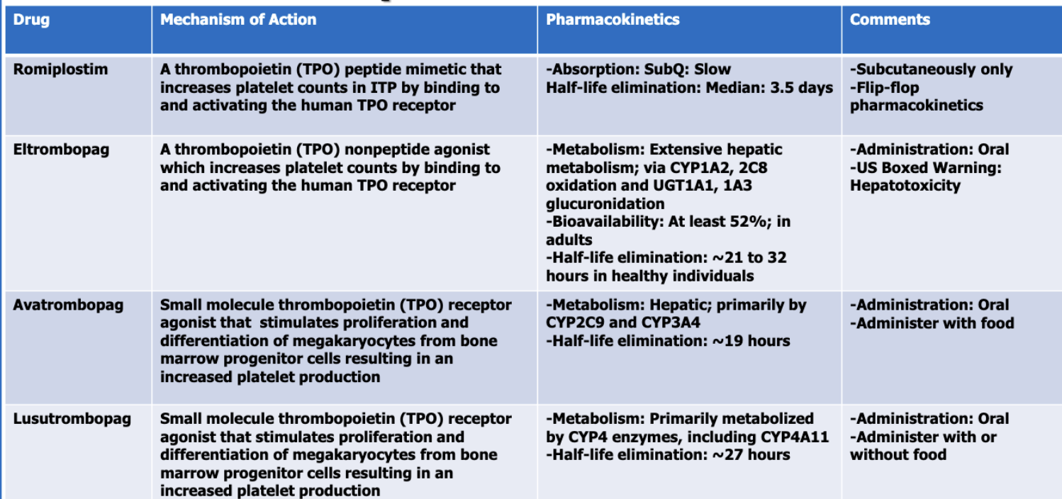 <p>romipiostim</p>