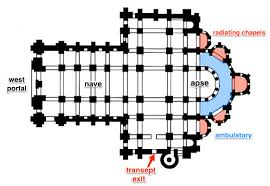 <p>“Church of St. Foy” Romanesque; Conques, France; 11th century</p><p>Located along the pilgrimage route of Santiago de Compostela</p><p>Church built BEFORE it had a relic</p><ul><li><p>people would stay and donate </p></li><li><p>nearby church had a relic of Saint Foy → That church was dilapidated and on the outskirts of the route, so people didn’t visit that church often either → monks from Conques steail it at night</p></li></ul><p>68 feet high Barrel with a vaulted nave</p><ul><li><p>1: lets in LIGHT</p></li><li><p>2: Makes you look towards the heavens</p></li><li><p>3: echoed the choir’s magical singing, enhancing the spiritual experience</p></li></ul><p>Cruciform plan - adds transepts where a pilgrim can enter through a side door and go behind the apse to visit the relics (and drop off offerings), then leave through the other transept without disturbing the nave</p>