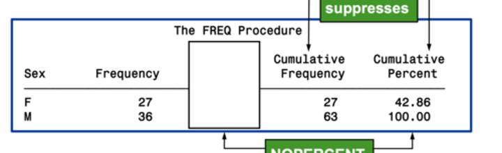 <p>surpasses the percentage display<br><b>standard with REQ procedure</b></p>