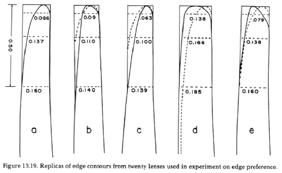 <p><span><span>If you have a patient complaining of discomfort with GP lenses and you can’t figure out why, what may be the solution?</span></span></p>