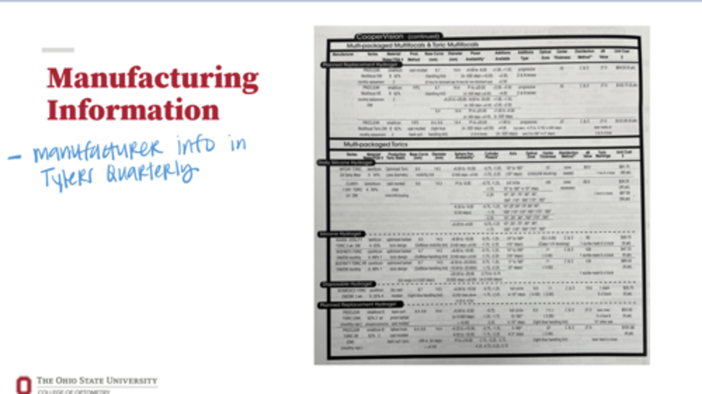 <p>Manufacturing Info in Tyler's Quarterly for RGPs (Pic)</p>
