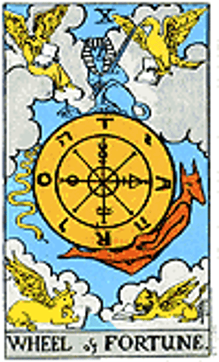 <p>Change of fortune, a new cycle commencing, progress</p>