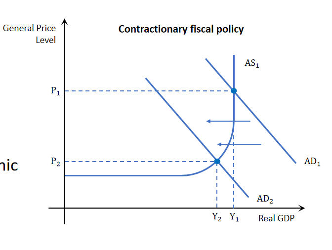 <p>High levels of economic growth can cause:</p><ol><li><p>Undesirably high levels of inflation</p></li><li><p>Shortages in the labor market.</p></li></ol>