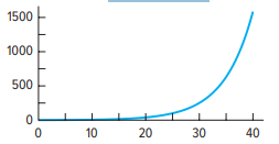 <p>What type of skewness is this?</p>