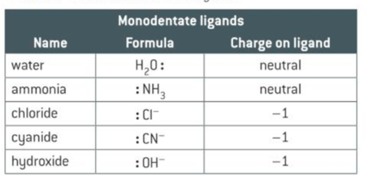 <p>- Water</p><p>- Ammonia</p><p>- Chloride</p><p>- Cyanide</p><p>- Hydroxide</p>