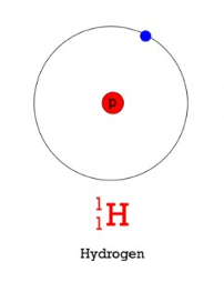 <p>protrium (hydrogen 1)</p>