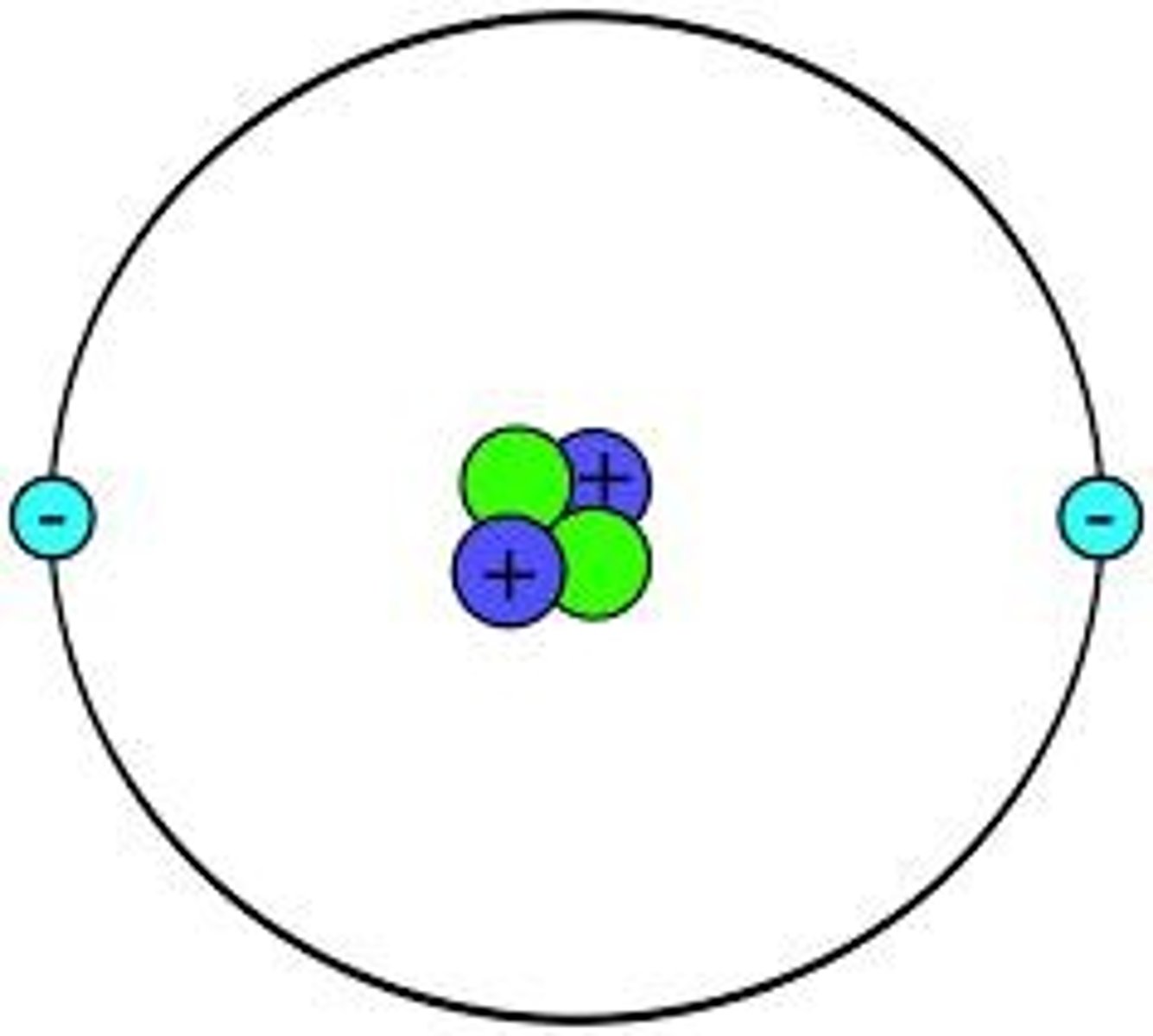 <p>The number of protons in the nucleus of the atom determines the type of element.</p>