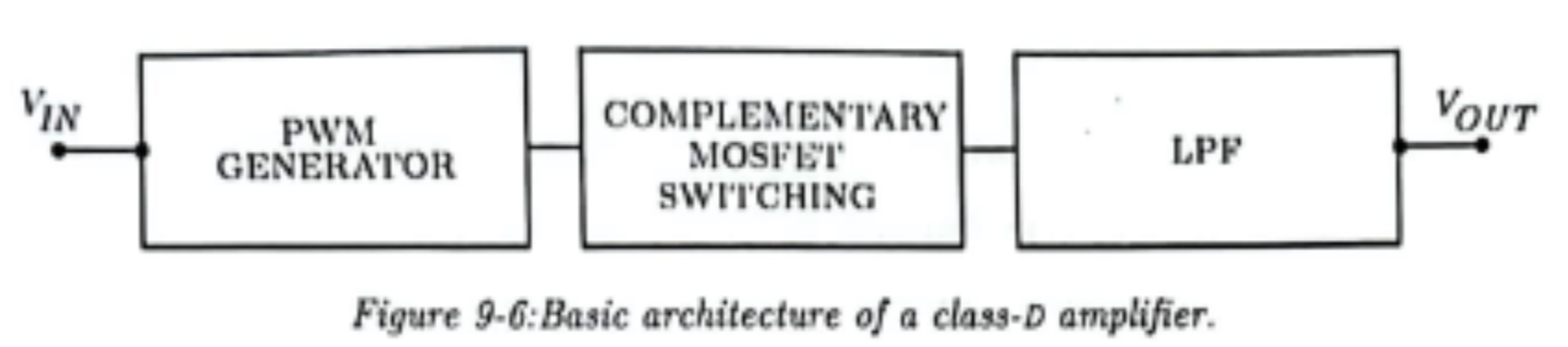 <p>Class-D Amplifiers</p>