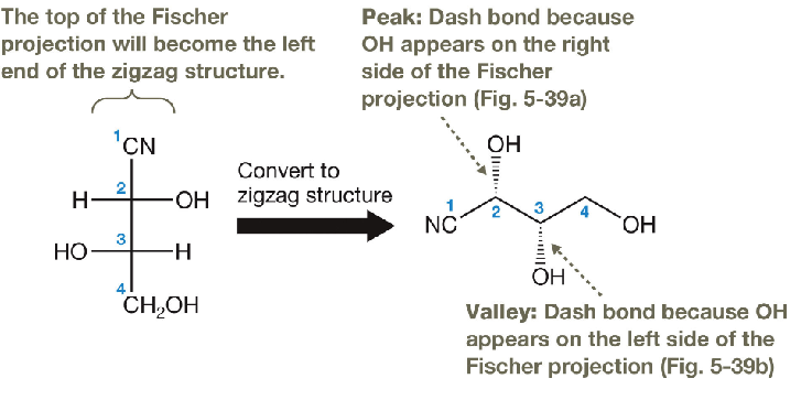 <p>see image for the conversion</p>