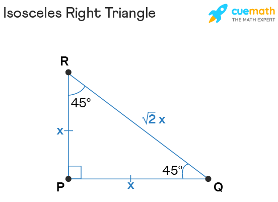 <p>The 45-45-90 triangle with two equivalent side lengths and a hypotenuse that equals the side length times root 2 is called…</p>