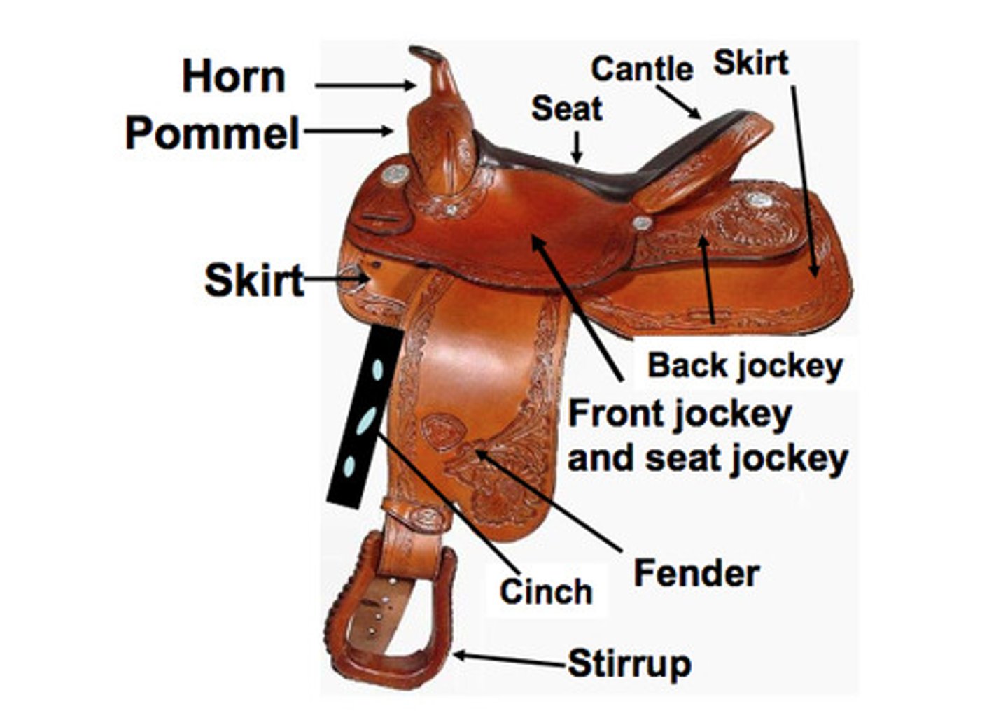 <p>these Chinese inventions allowed soldiers to fight on horseback</p>