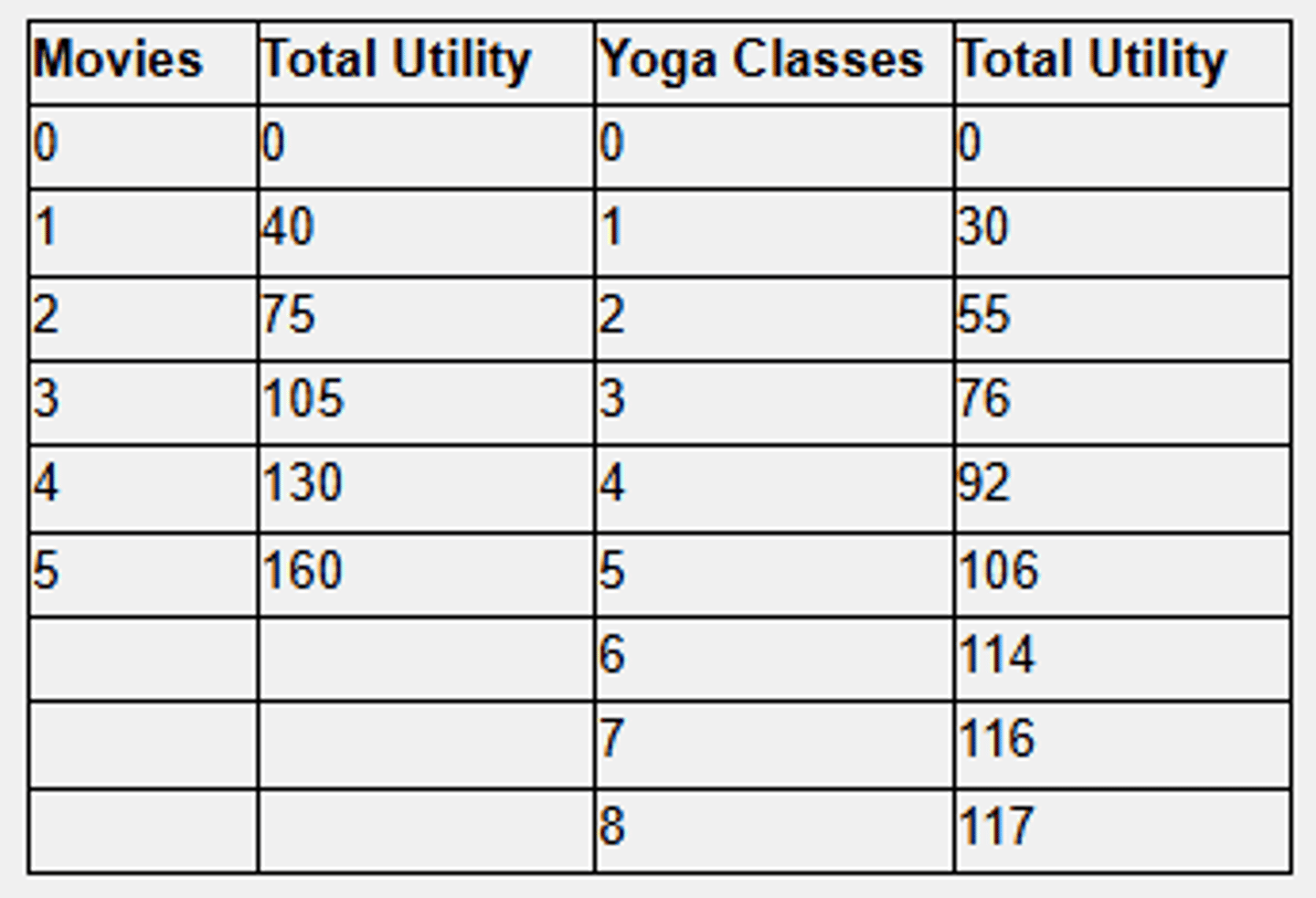 <p>1 movie 5 yoga classes</p><p>3 multiple choice options</p>