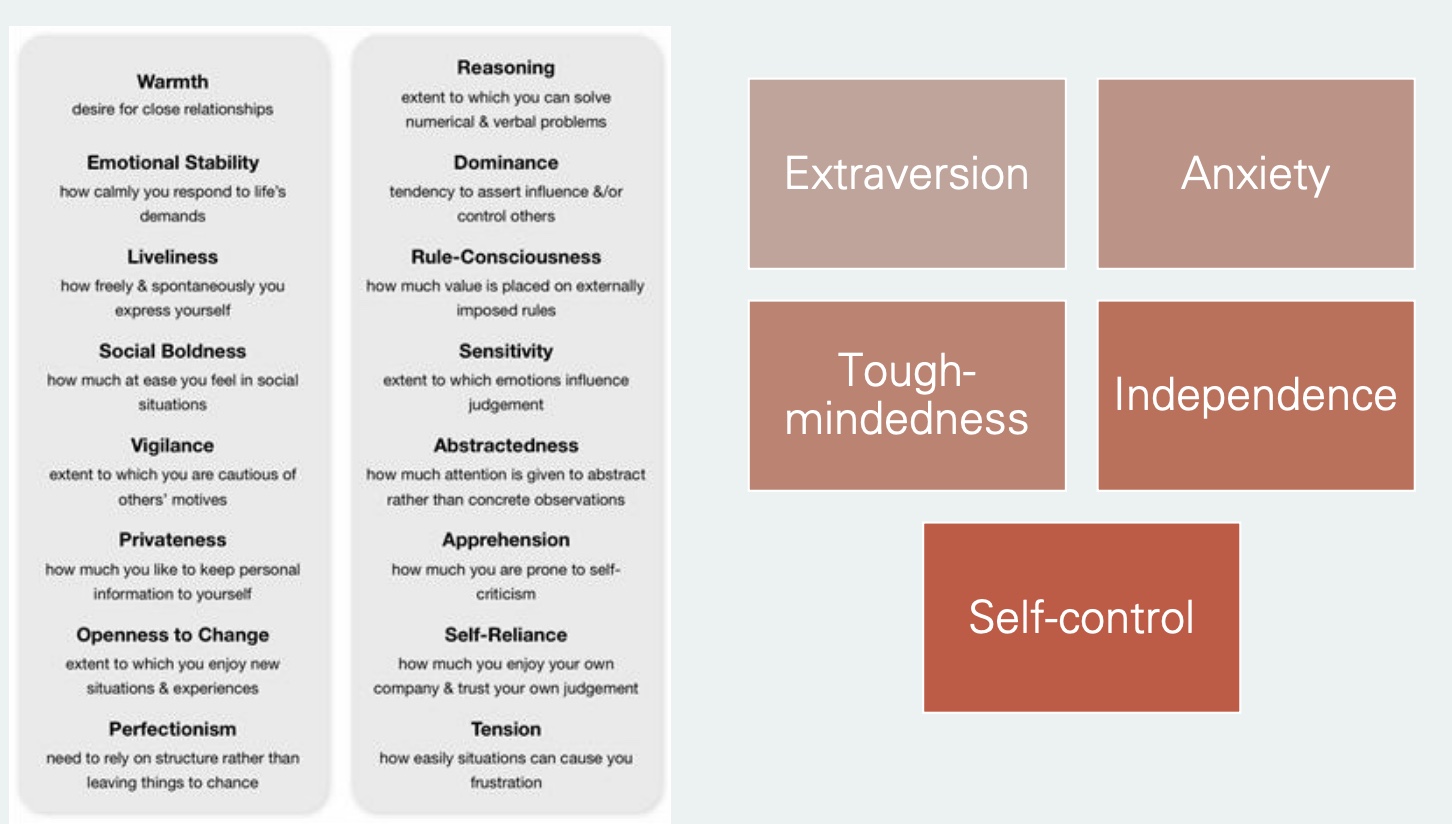 <p>-break down, some overlapp</p><p>-Raymen Contrel, 60’s (18,000 → 16 traits) → 80’s further broken down in to 5</p>