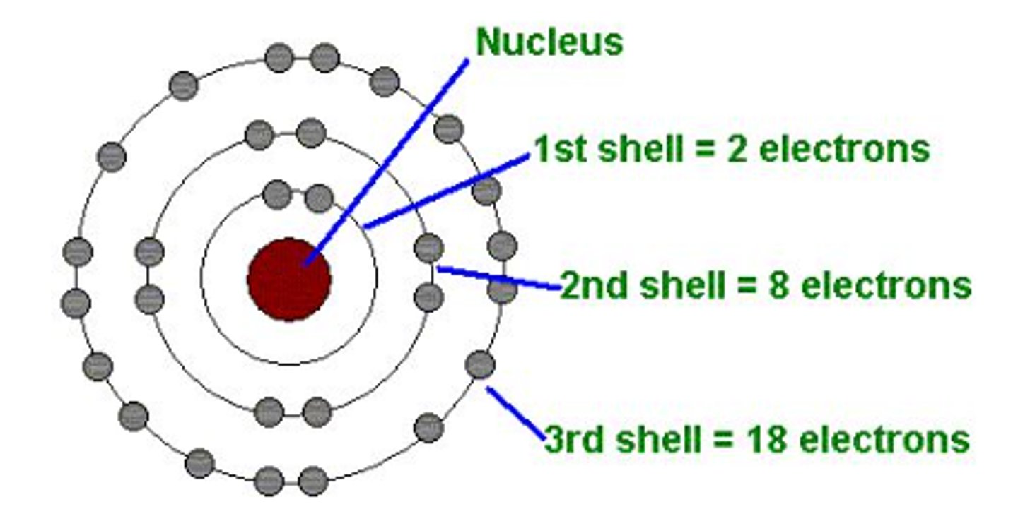 <p>Niels Bohr (Blue)</p>