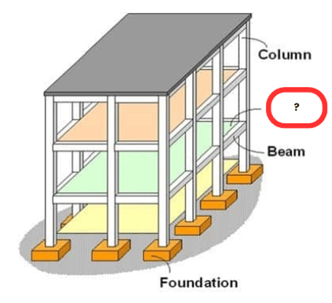 <p>CONCRETE SLAB</p><p>Horizontal slabs of steel reinforced concrete</p><p>typically between 4 and 20 inches (100 and 500 millimeters) thick, are most often used to construct floors and ceilings, while thinner slabs are also used for exterior paving</p>
