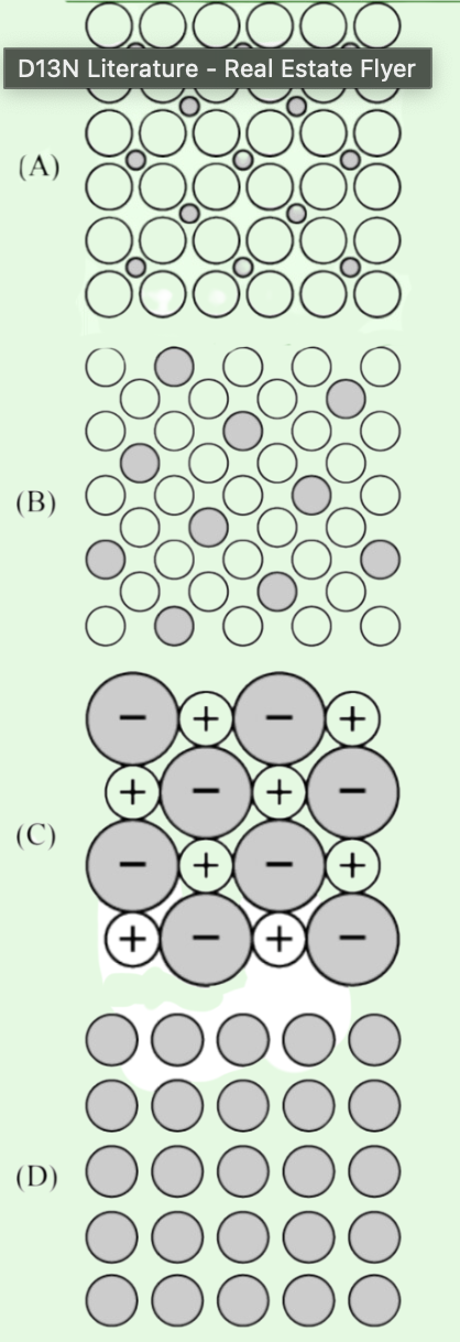 <p>Which of the following particulate-level diagrams best represents an interstitial alloy?</p>