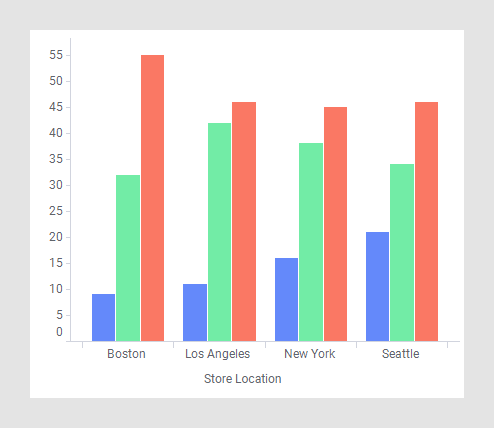 <p>Used to compare the distributions of multiple different categories to make data easier to interpret</p>