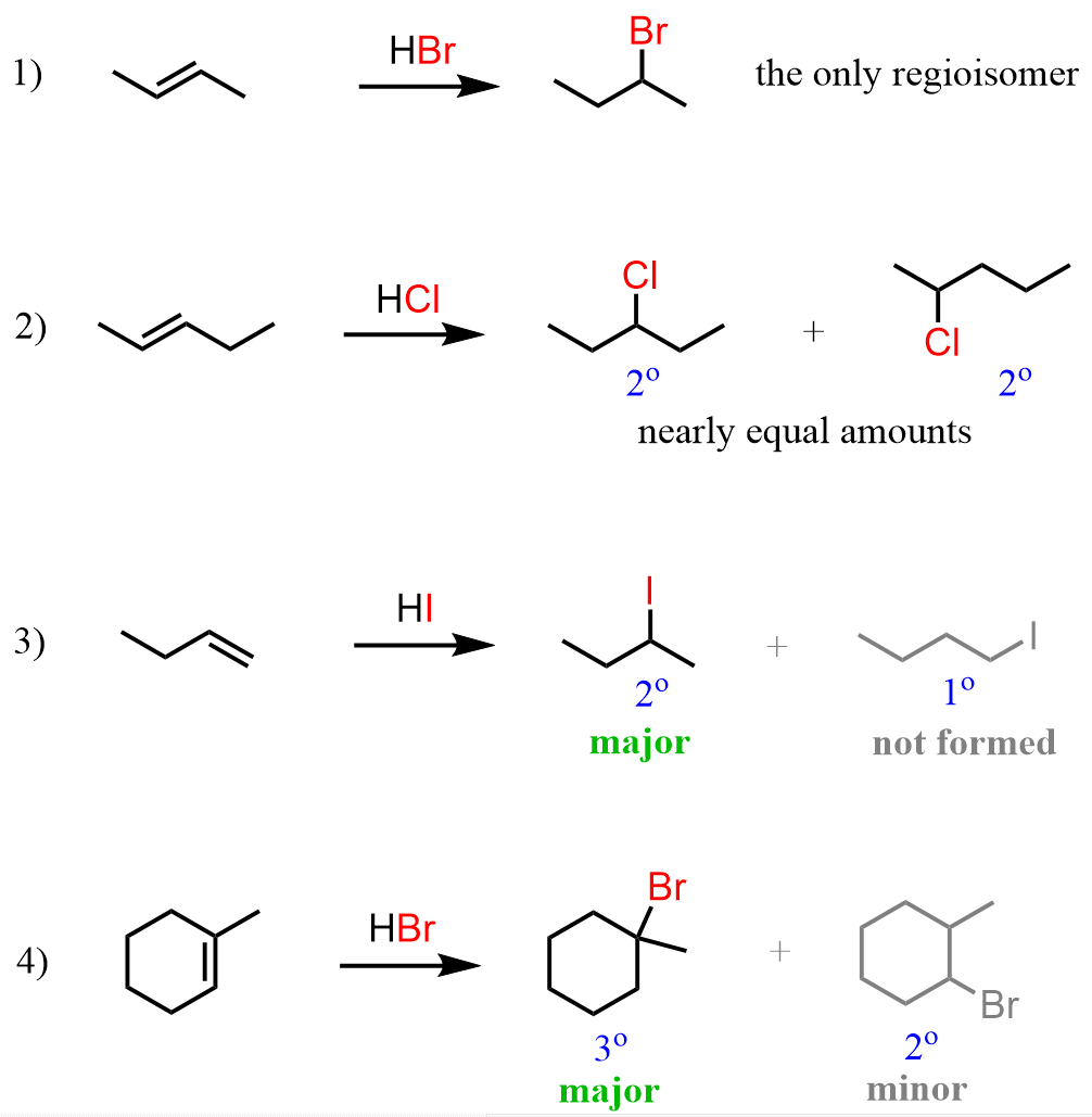 <p>Reactants: H-Br or H-Cl</p><p><u>Carbocation rearrangement reaction</u></p><p>What happens: </p><ol><li><p>Hydrophilic attack on alkene</p></li><li><p>Secondary carbocation remains and has a positive formal charge (+)</p></li><li><p>Hydride shift to second carbocation, becomes more stable tertiary carbon, leaving a positive formal charge (+) on the carbon that provided the hydrogen</p></li><li><p>Halogen attaches to more substituted carbon (the carbon mentioned in the previous step) </p></li></ol><p></p>