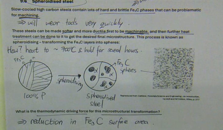 <ul><li><p>slow-cooled high carbon steel contains lots of hard and brittle Fe<sub>3</sub>C phases that can be problematic for machining</p><ul><li><p>will wear tools very quickly</p></li></ul></li><li><p>these steels can be made softer and more ductile first to be machinable, and then further heat treatment can be done to it to get the desired final microstructure</p></li><li><p>this process is known as spheroidising - transforming the Fe<sub>3</sub>C layers into spheres:</p><ul><li><p>heat to ~700 degrees and hold for several hours</p></li><li><p>100% P → spheroidised steel (made up of Fe<sub>3</sub>C within α)</p></li><li><p>the thermodynamic driving force for this microstructural transformation is a reduction in Fe<sub>3</sub>C surface area</p></li></ul></li></ul><p></p>