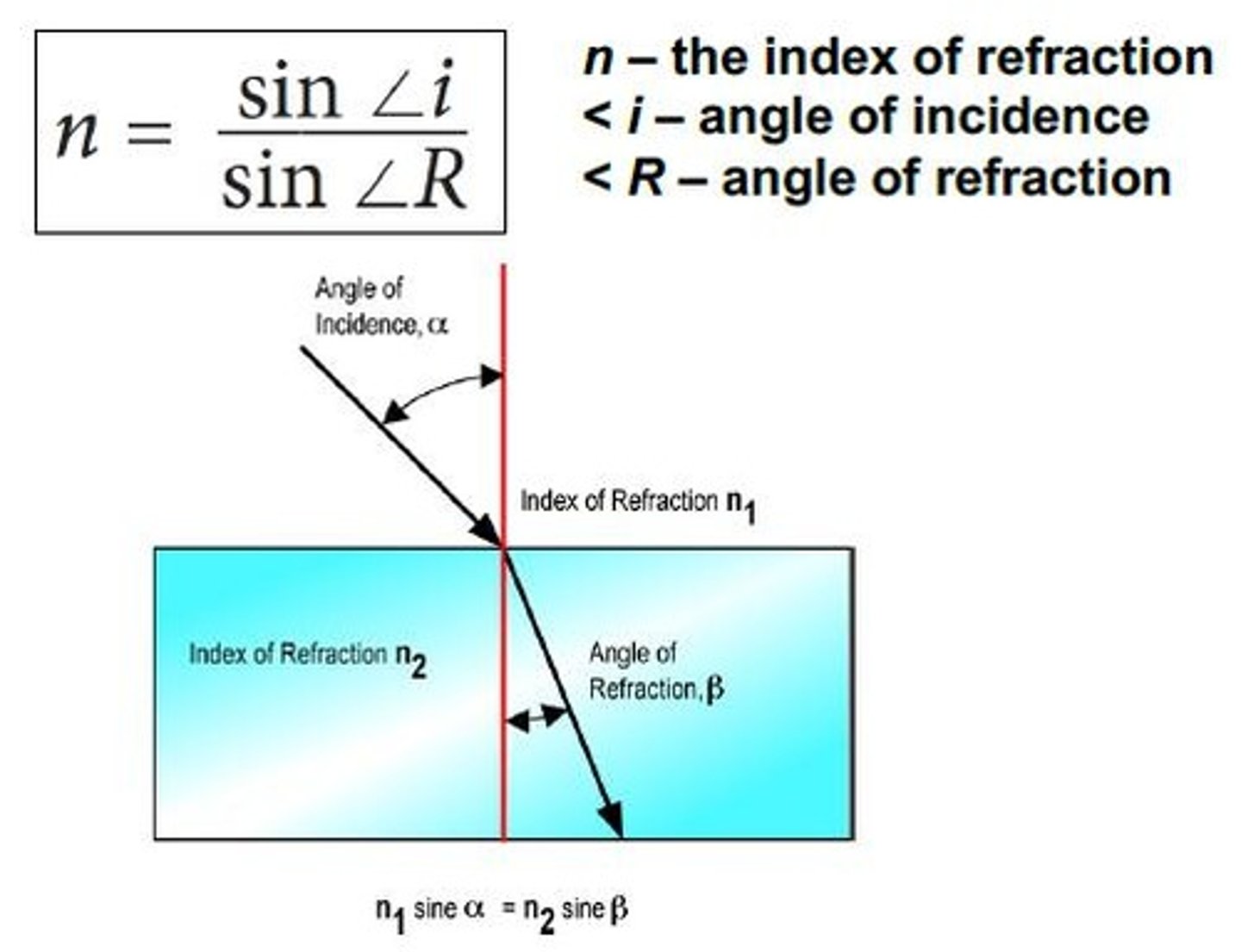 <p>The angle between the refracted ray and the normal.</p>