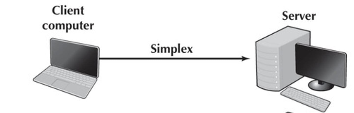 <p>A one-way communication method where data flows in only one direction.</p>