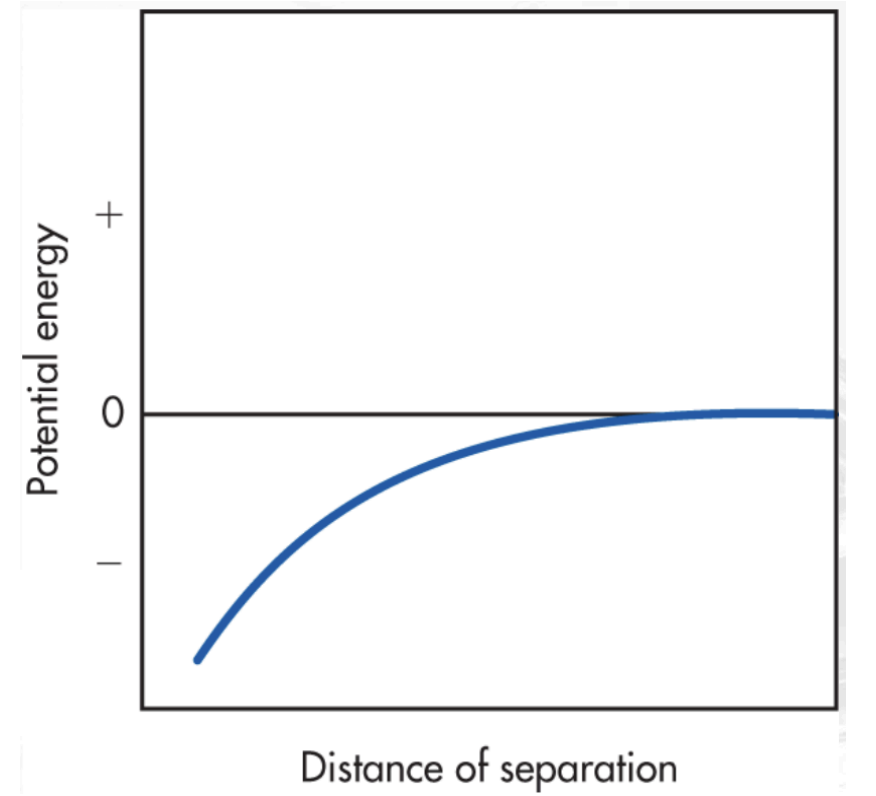 <p>Increasing exponential graph from negative to 0</p>