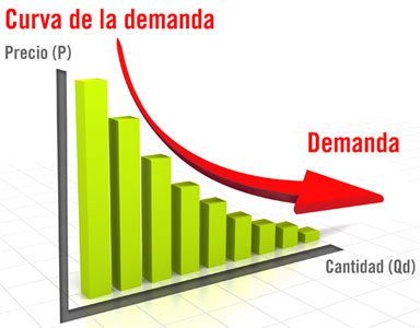 <p><strong>Demanda</strong></p>