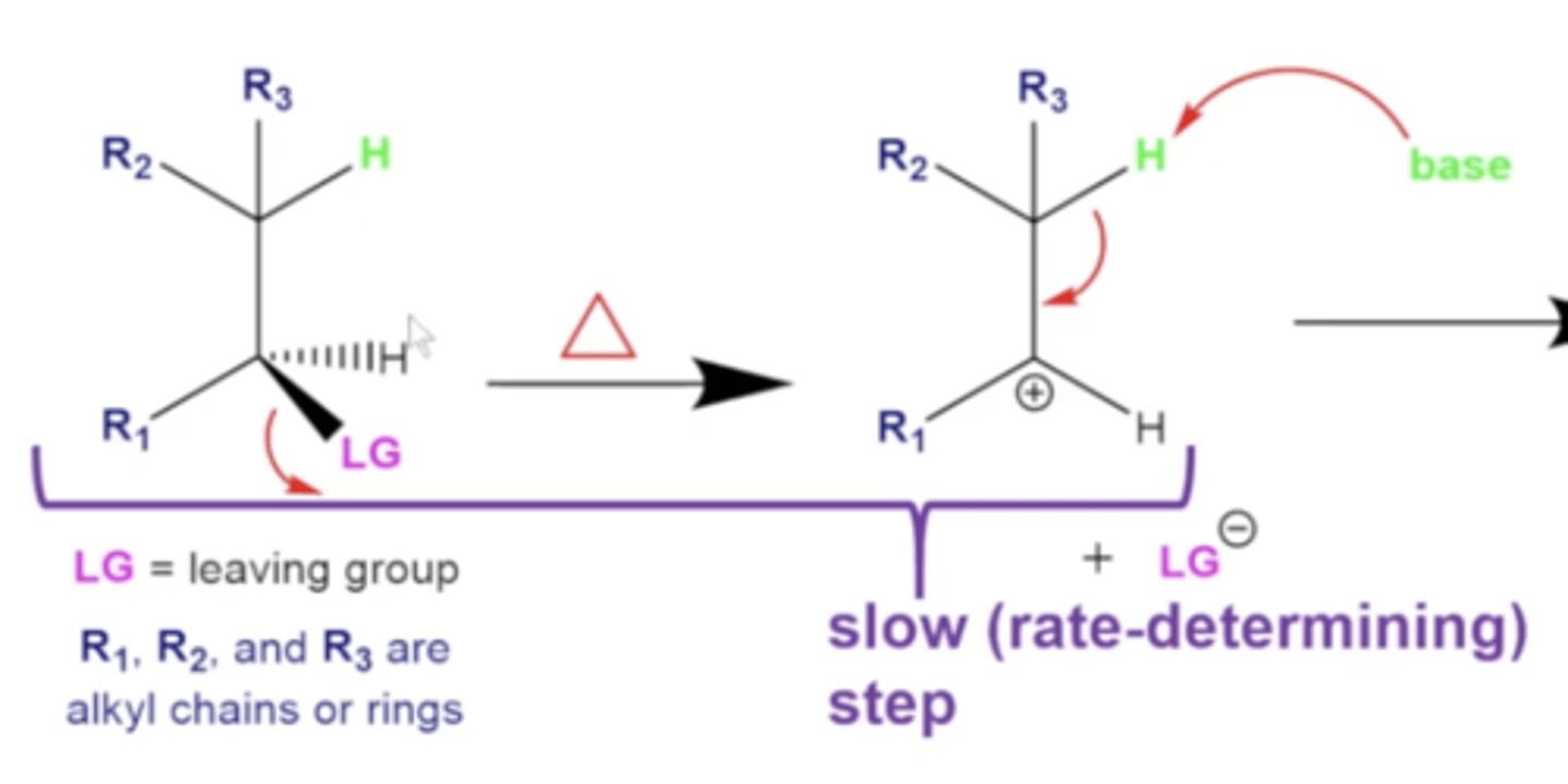 <p>the formation of the carbocation once the leaving group leaves</p>