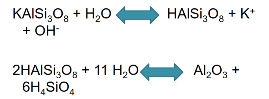 <ul><li><p style="text-align: justify"><span>Water combines with a mineral to form a new mineral.</span></p></li></ul><p></p>