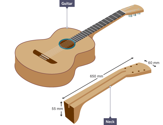 <p>A plank of ash will be used in the design of a guitar body. It costs £1,850.00 per m^3 and the neck design requires 650 mm × 60 mm × 55 mm. Calculate the cost of the neck section.</p>