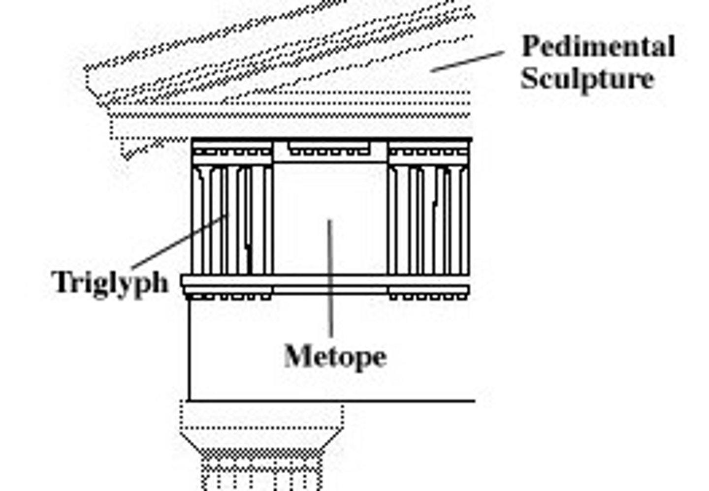 <p>a triple projecting, grooved member of a Doric frieze that alternates with metopes</p>