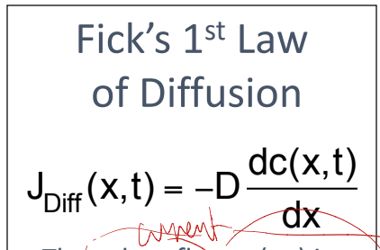 * solute flux ( x Faraday’s constant (F) = current) at certain position and time is proportional to derivative of conc with respect to position at that time
* J = solute flux = moles/cm2/s
* D = diffusion coefficient = cm2/s
* solute flows from higher to lower conc
* diffusion coefficient is of the solute in particular solvent used
* if diffusing species is charged, net diffusion is accompanied by an electric current (i)
* z = ion valence
* zF = charged carried by one mole of solute