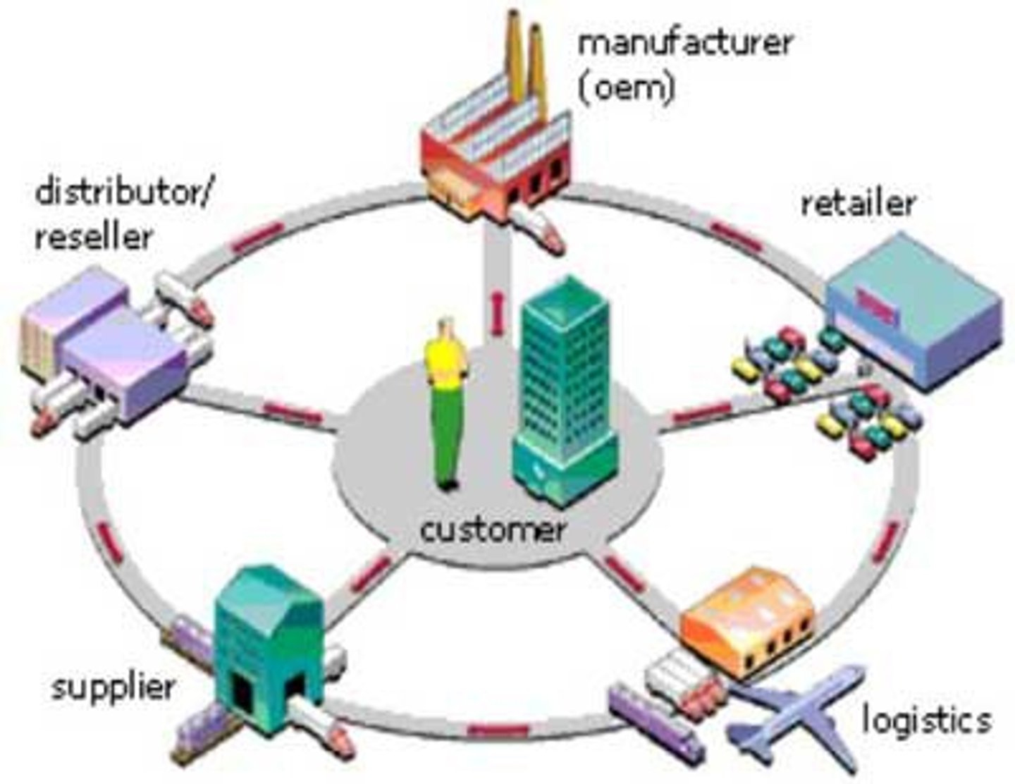 <p>tích hợp (The goal is to integrate the various departments.)</p>