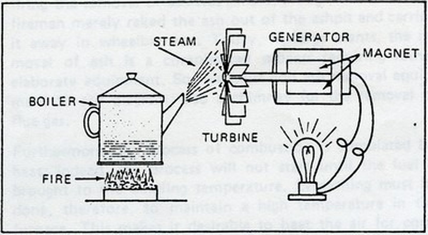 <p>A generator is a device that converts mechanical energy into electrical energy.</p>
