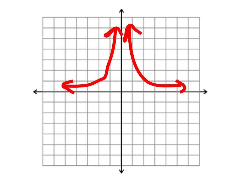 Function Type?