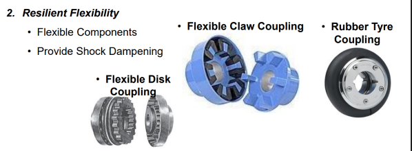 <p>Flexible Disk Coupling</p><p>Flexible Claw Coupling</p><p>Rubber Tyre Coupling</p>