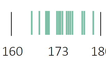 <p>what type of chart is this?</p>