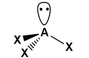 <p><span>Pairs of electrons in the outer shell of atoms arrange themselves as far apart as possible to minimise repulsion. As lone pair–bond pair repulsion is greater than bond pair–bond pair repulsion, the molecule has a trigonal pyramidal shape with a bond angle decreased from 109.5° to approximately 107°.</span></p>