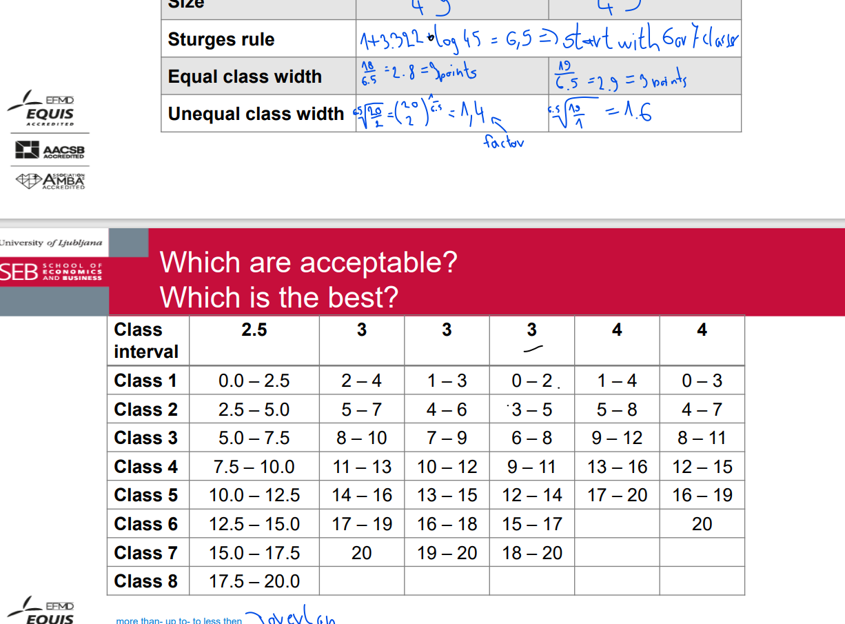 <p>width of class intervals</p>
