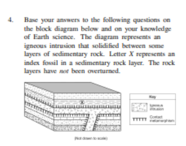 <p>Describe the evidence represented in the diagram that indicates that the shale layer and the limestone layer are older than the igneous intrusion.</p>