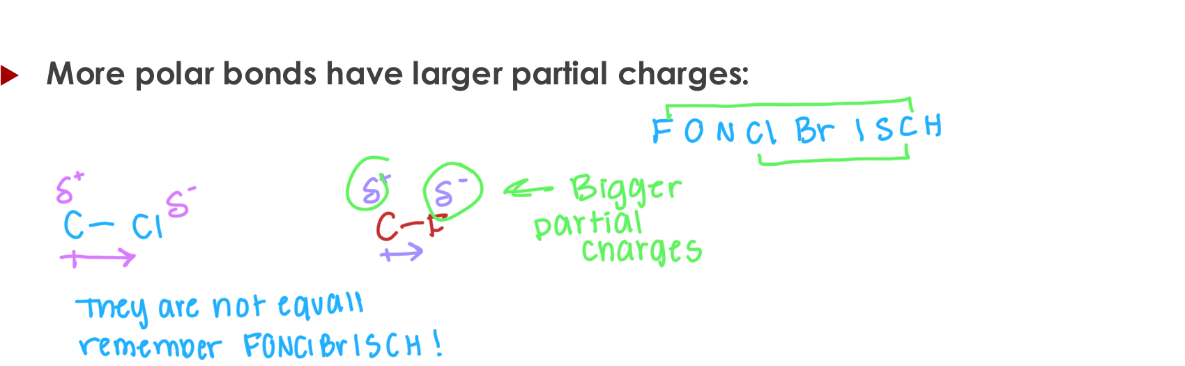 <p><span style="color: rgb(252, 247, 247);">Polar covalent bonds exist between: nonmetal atoms w/ different electronegativity values</span></p><p><span style="color: rgb(252, 247, 247);"><br></span><span style="color: rgb(252, 247, 247);"> These bonds have unevenly shared electrons which creates a bond dipole and partial charges on the atoms participating in the bond</span></p><p><span style="color: rgb(252, 247, 247);"><br></span><span style="color: rgb(252, 247, 247);"> More polar bonds have larger partial charges:</span></p>