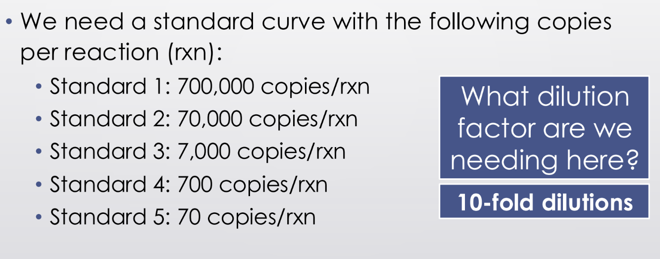 <p><span style="font-family: &quot;Times New Roman&quot;, serif; line-height: 107%;"><u>Serial dilutions </u>= are successive dilutions, each with the same dilution factor, where the diluted material of the previous step is used to make the subsequent dilution</span></p><p class="MsoListParagraph"><span style="font-family: Aptos, sans-serif;">-</span><span style="font-family: &quot;Times New Roman&quot;; line-height: normal; font-size: 7pt;">&nbsp;&nbsp;&nbsp;&nbsp;&nbsp;&nbsp;&nbsp;&nbsp;&nbsp; </span><span style="font-family: &quot;Times New Roman&quot;, serif; line-height: 107%;">Using serial dilutions, you can create a standard curve for real-time PCR</span></p>