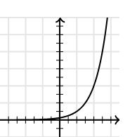 <p>A function in which an independent variable appears in the exponent.</p>