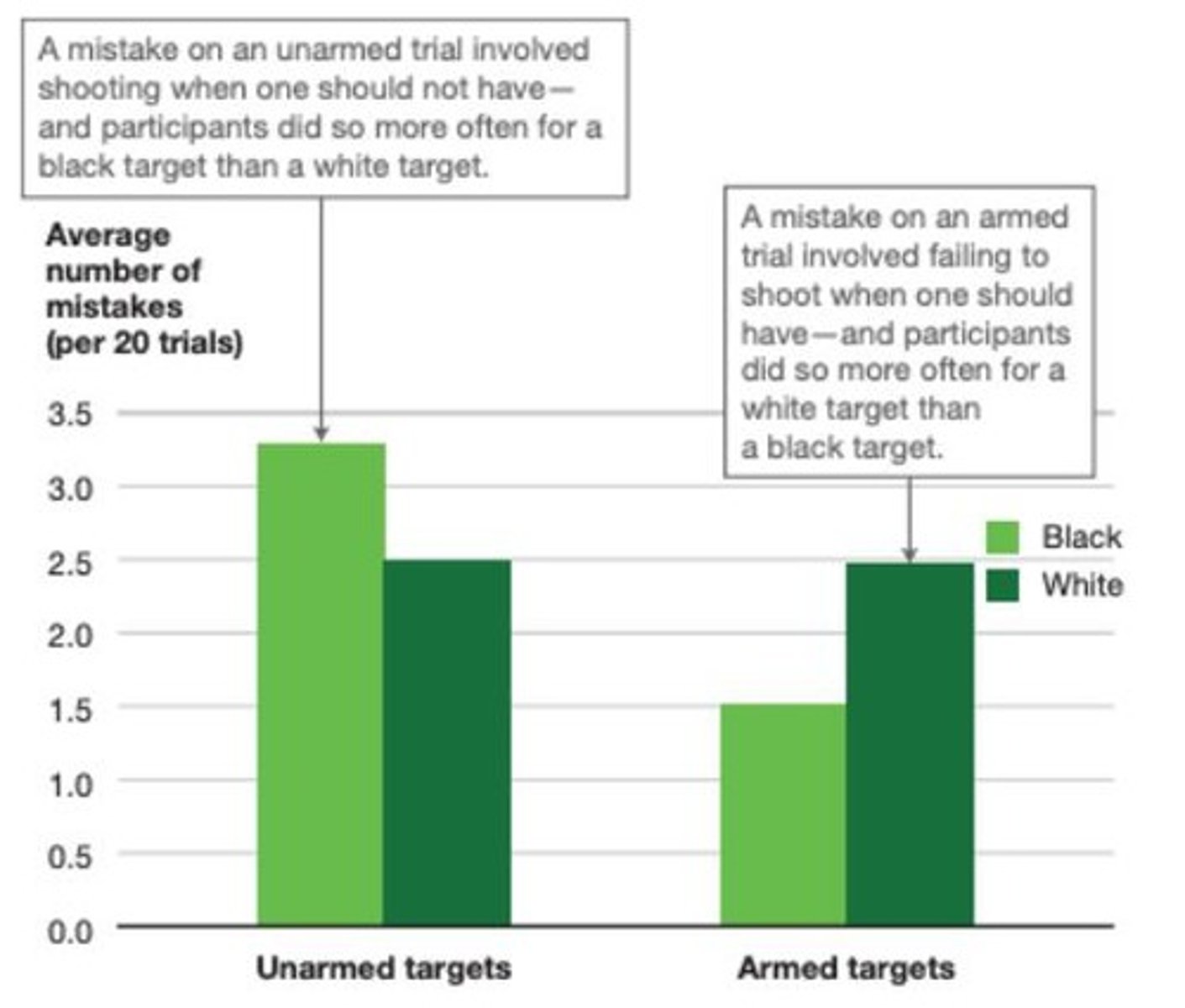 <p>Incidents where police fatally shoot individuals.</p>