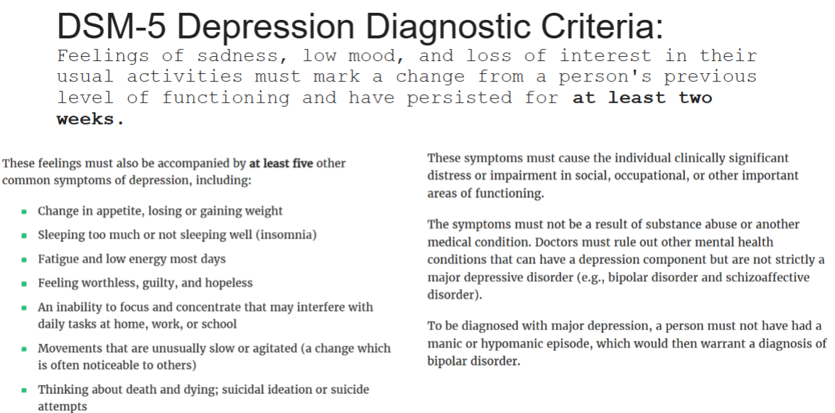 <p>depressed mood or loss of interest/pleasure in usual activities; impaired social &amp; occupational functioning for &gt;2 weeks; no hx of manic behavior</p>