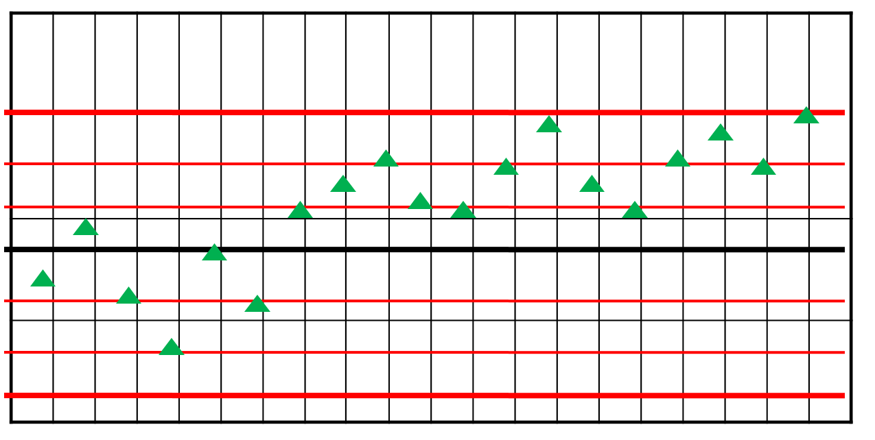 <p>What is shown here?</p>