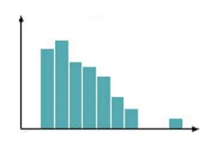 <p>What does this histogram represent?</p>
