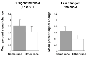 <p>Golby et al (2001)</p>