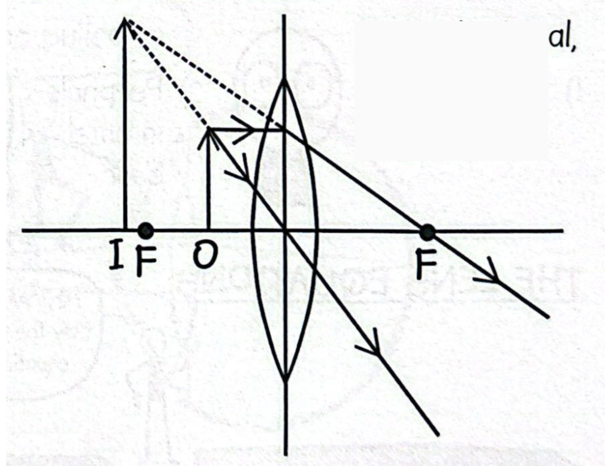 <p><span style="color: rgb(0, 0, 0);"><span>What type of image is being formed in this diagram?</span></span></p><p><span style="color: rgb(0, 0, 0);"><em><span>Converging Lens : Object inside F</span></em></span></p>