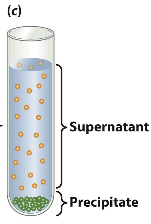 <p><strong>supernatant , settling or centrifugation.</strong></p>